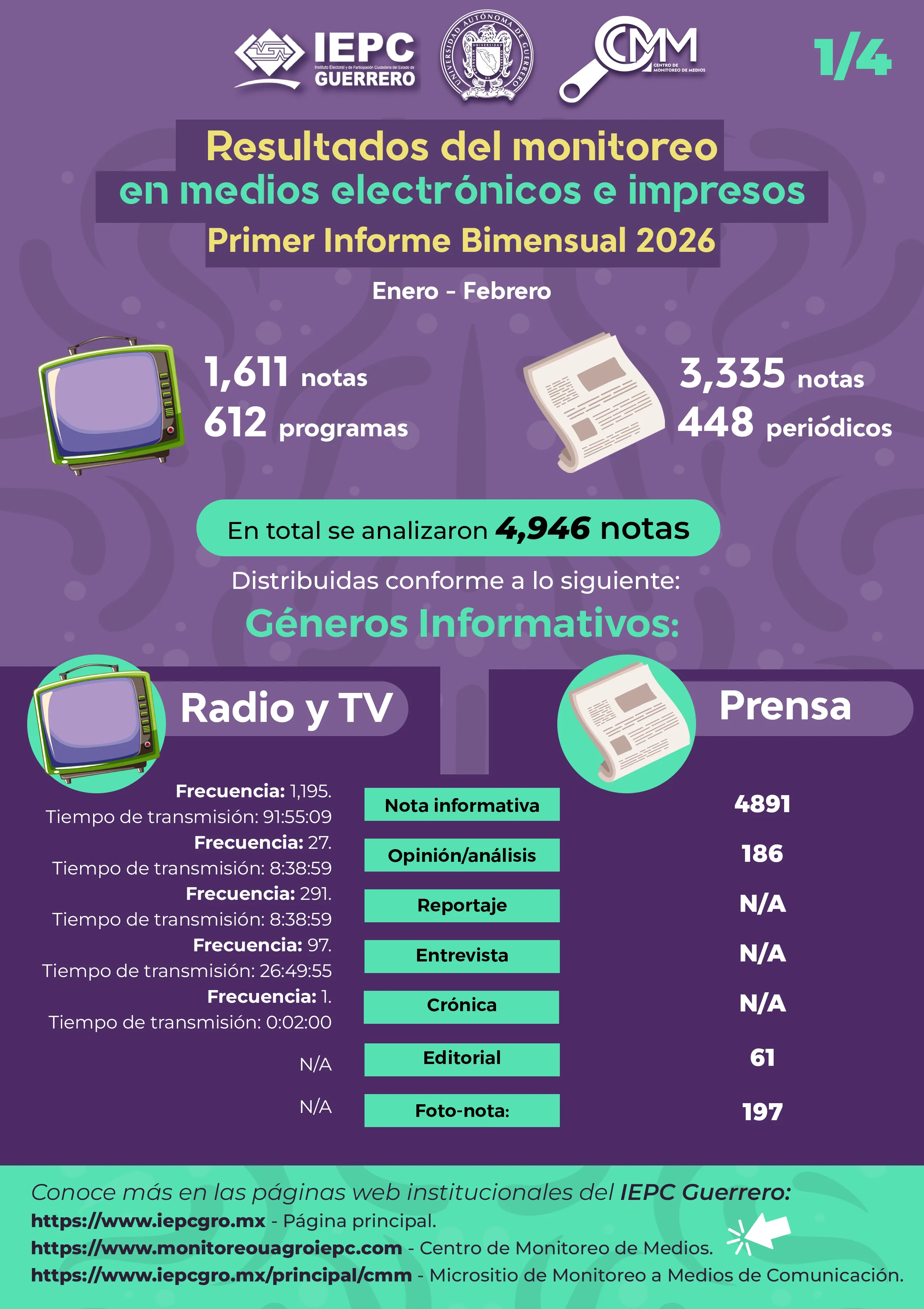 infografia primer bimestre 2026 1-4data-bs-toggle=