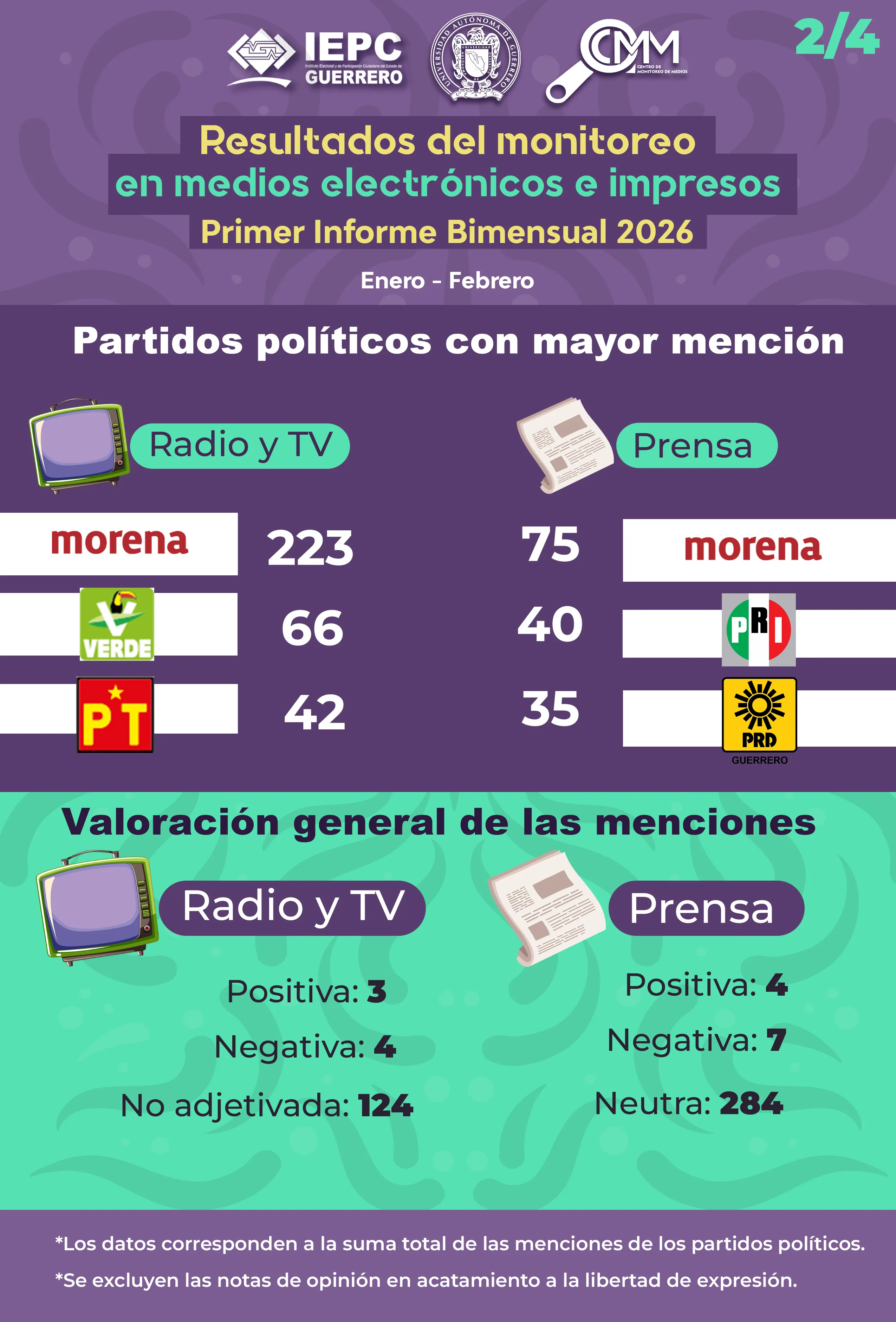 infografia primer bimestre 2026 2-4data-bs-toggle=