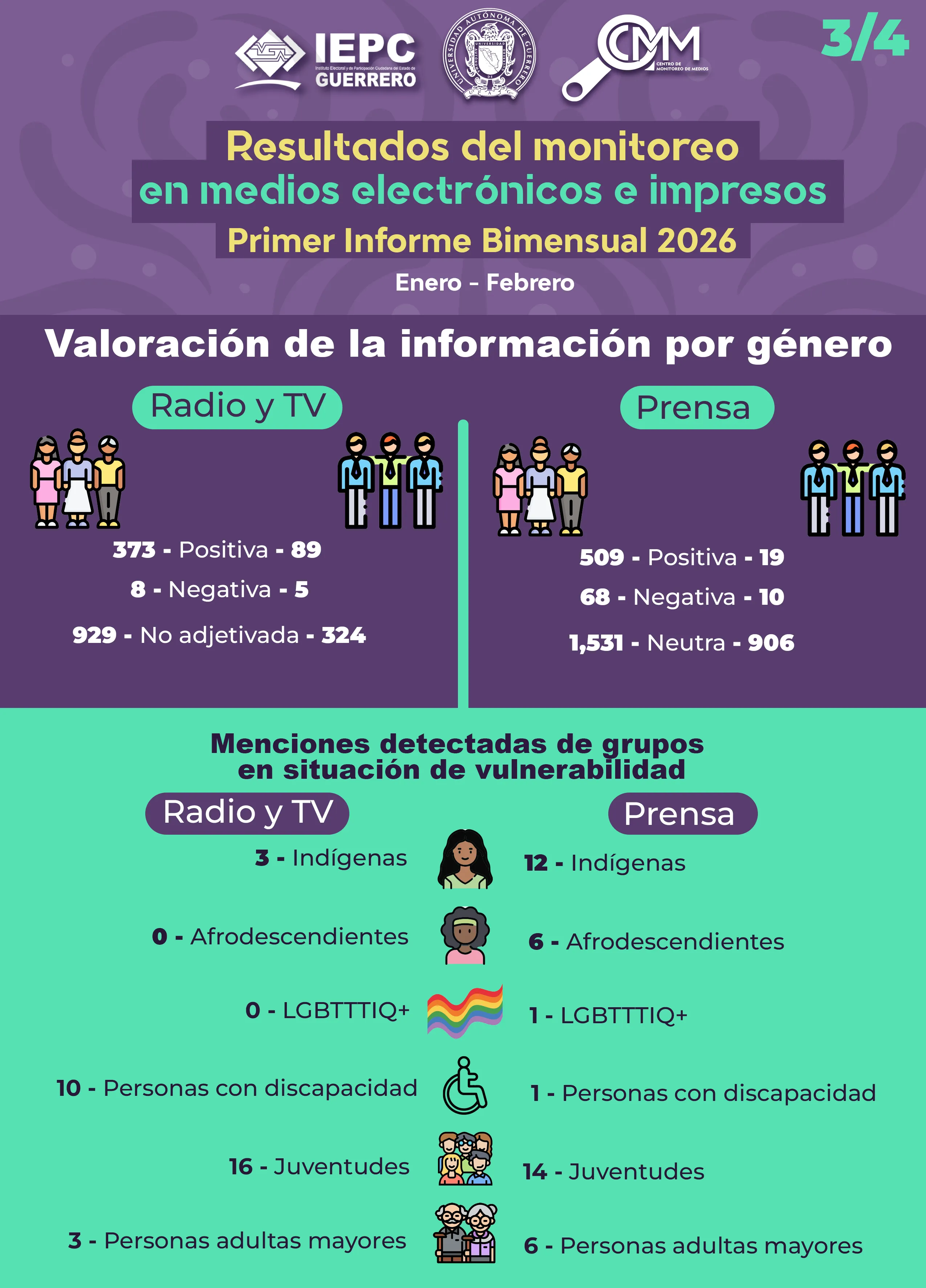 infografia primer bimestre 2026 3-4data-bs-toggle=