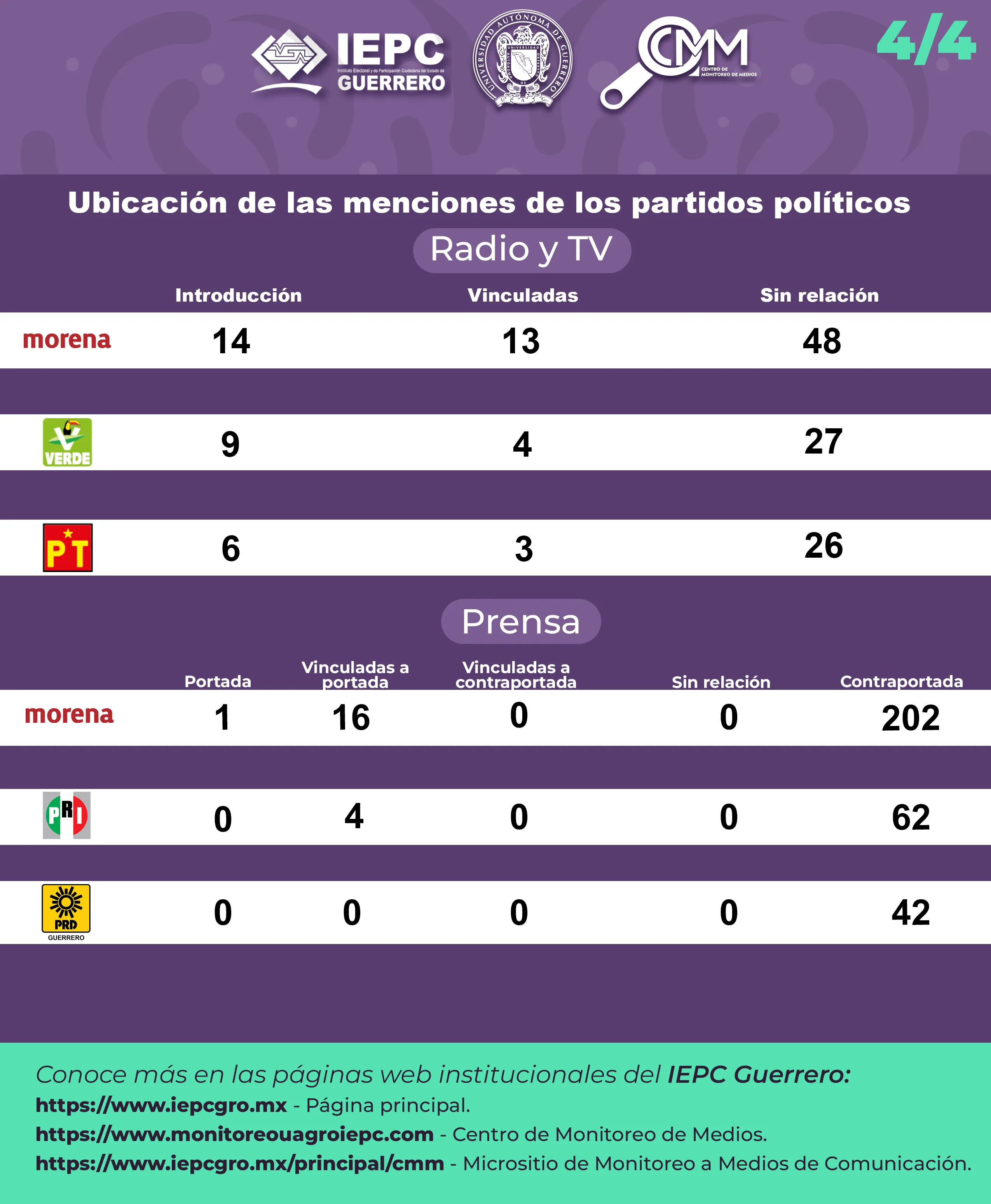 infografia primer bimestre 2026 4-4data-bs-toggle=
