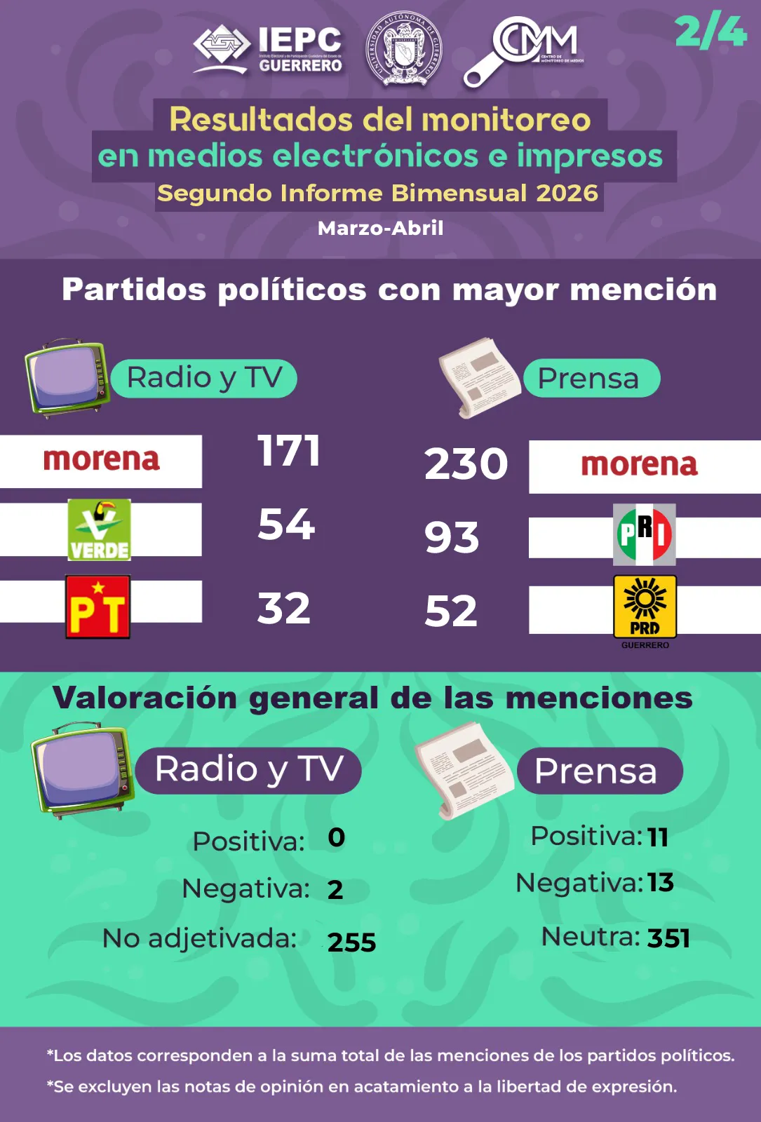 Boletín Segundo bimestre 2026