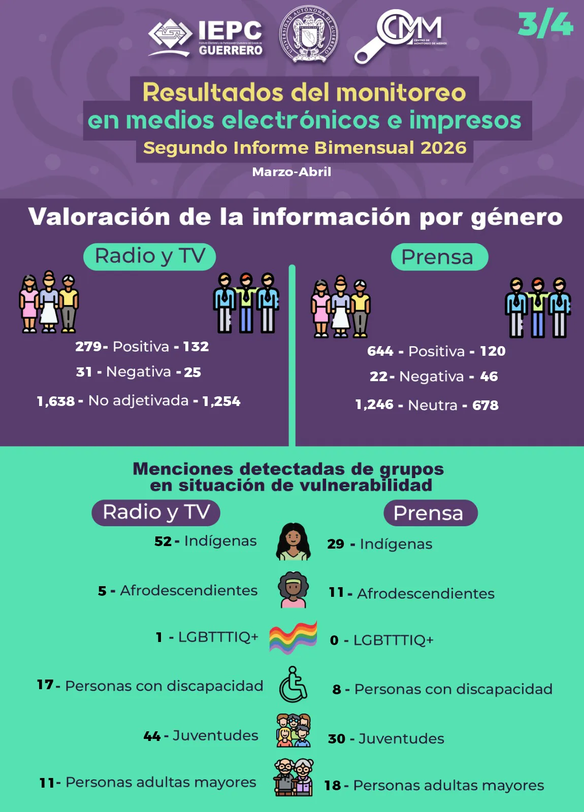 Boletín Segundo bimestre 2026