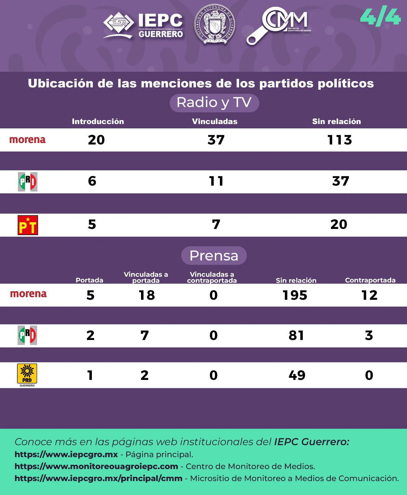 Boletín Segundo bimestre 2026