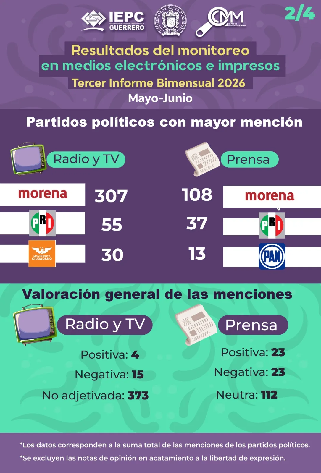 2026_tercer_bimestre_2_4data-bs-toggle=