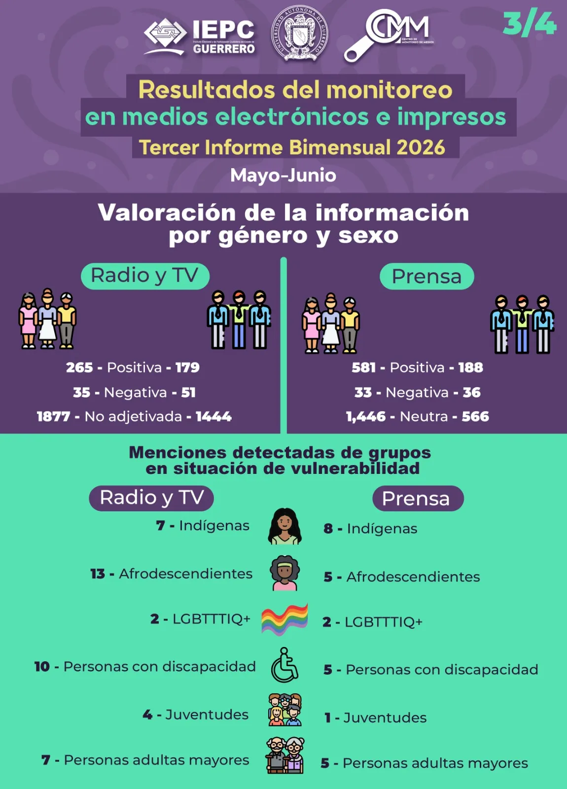 2026_tercer_bimestre_3_4data-bs-toggle=