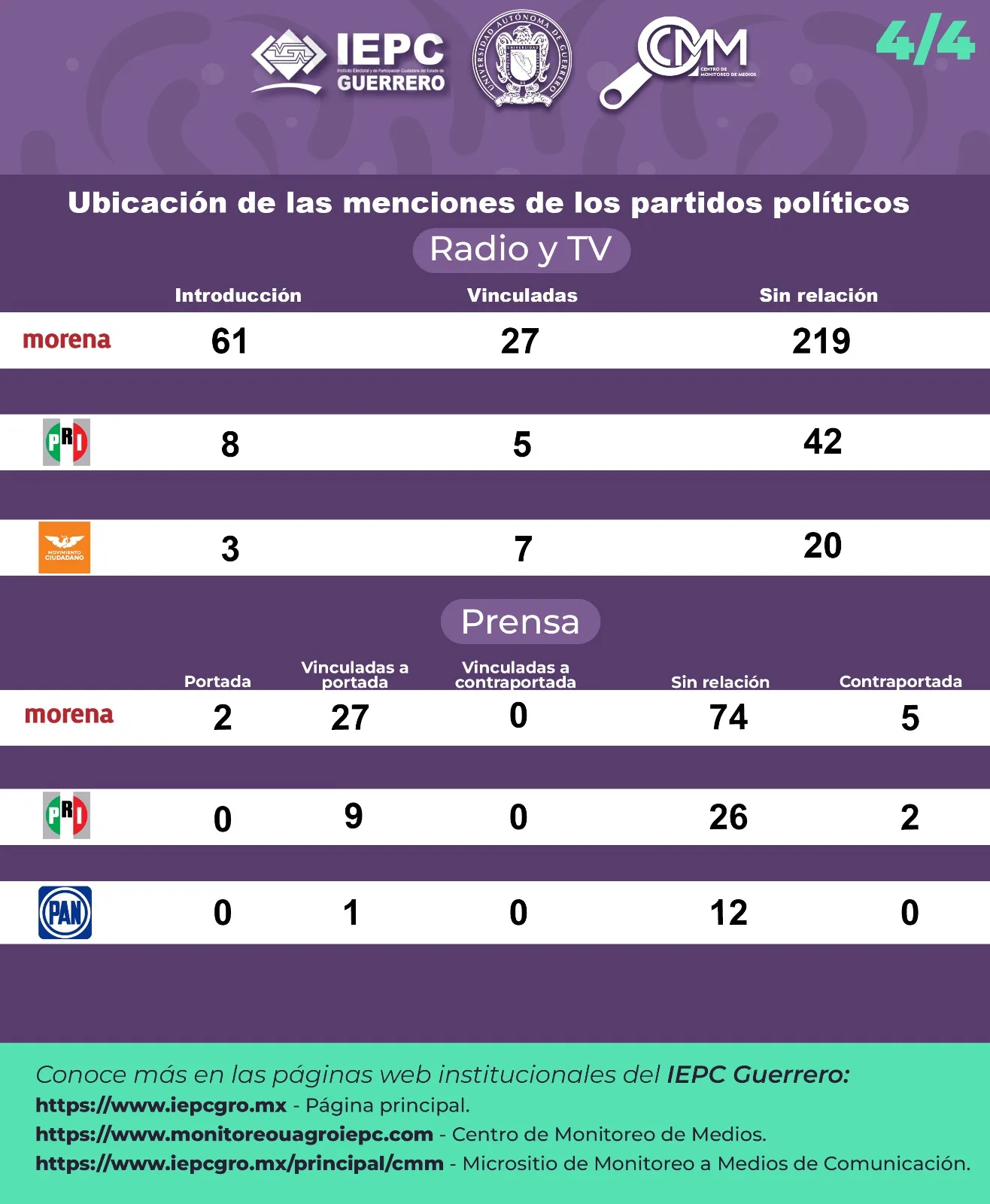 2026_tercer_bimestre_4_4data-bs-toggle=